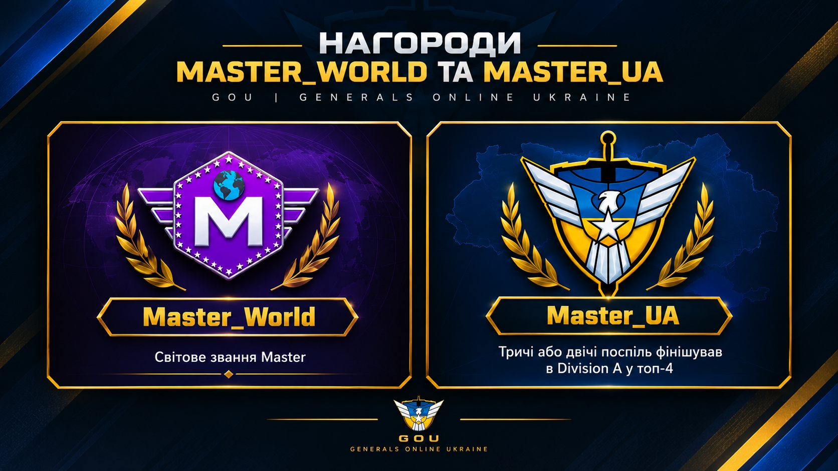 Нагороди Master_World та Master_UA