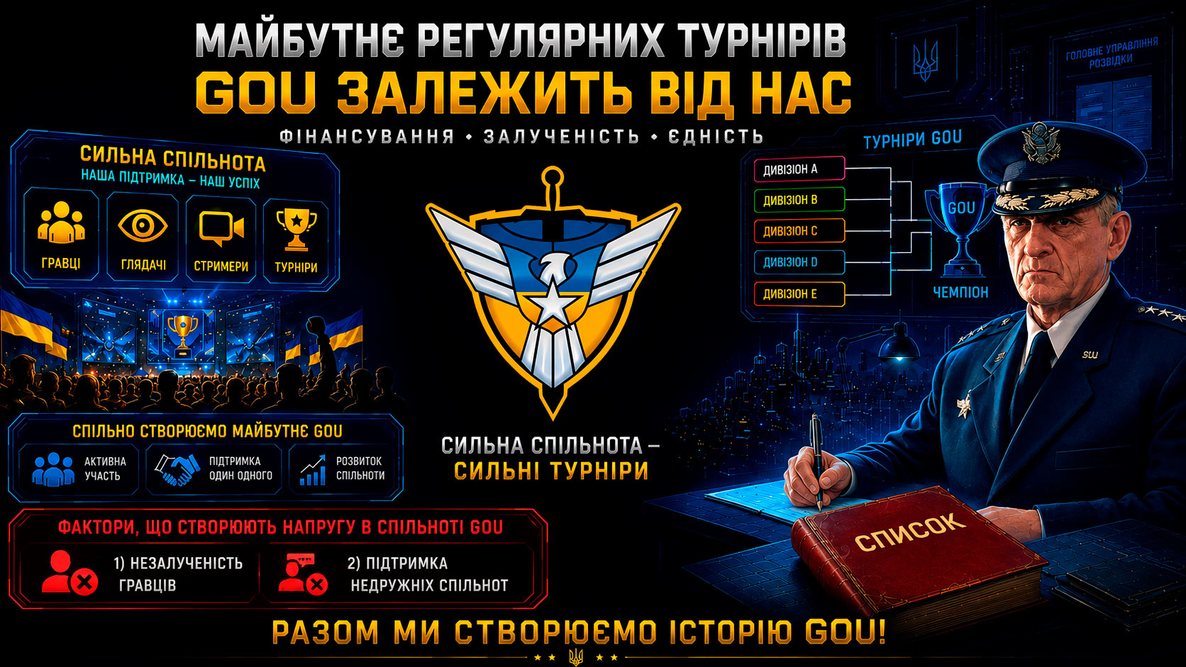 Регулярні турніри GOU: фінансування, санкції та можливі реформи